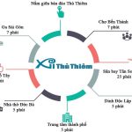 du-an-thu-thiem-zeit-river-21