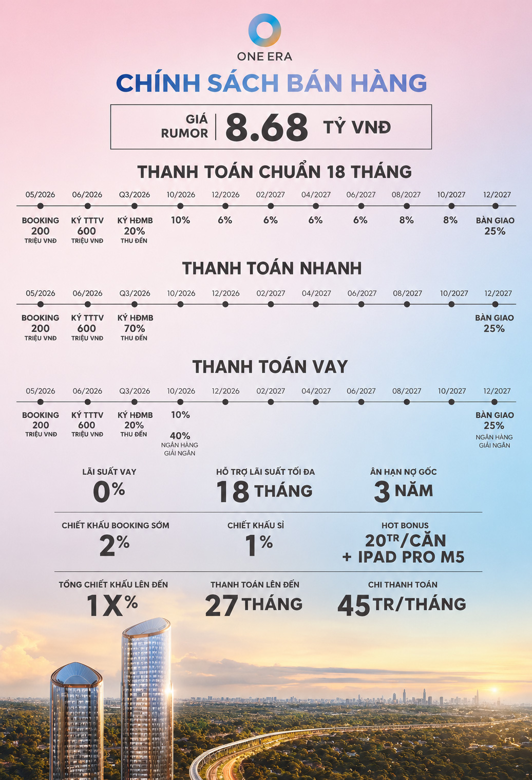 PHƯƠNG THỨC THANH TOÁN DỰ ÁN THE ONE ERA